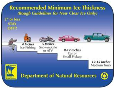 미국 미네소트주 얼음 안전 기준