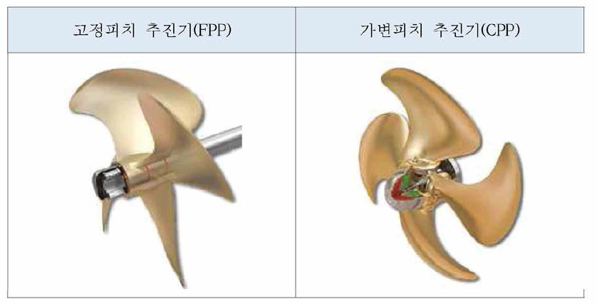 추진기