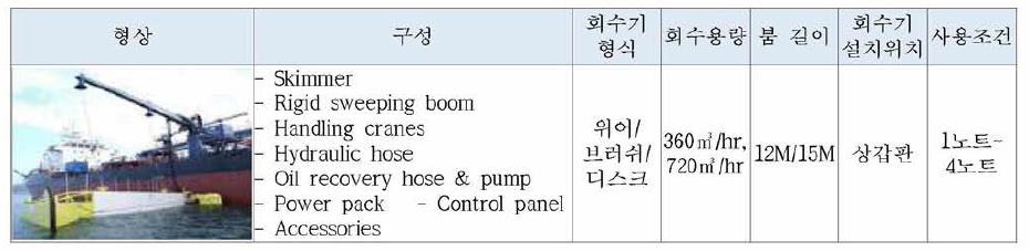 강체 형 SWEEPING BOOM 특징