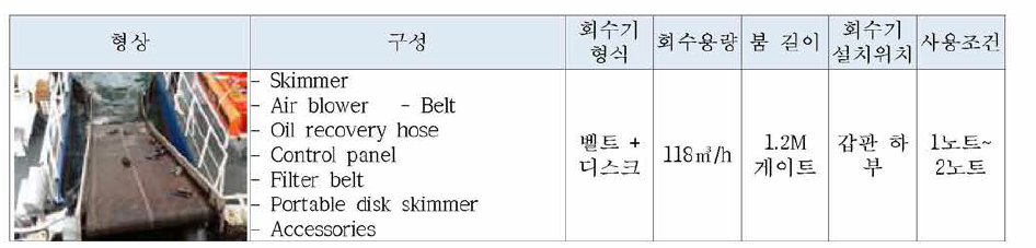 CONVEYOR BELT TYPE 특징