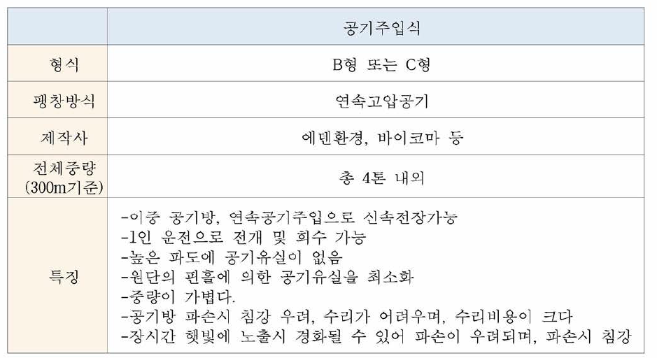 공기주입식 오일펜스 특징