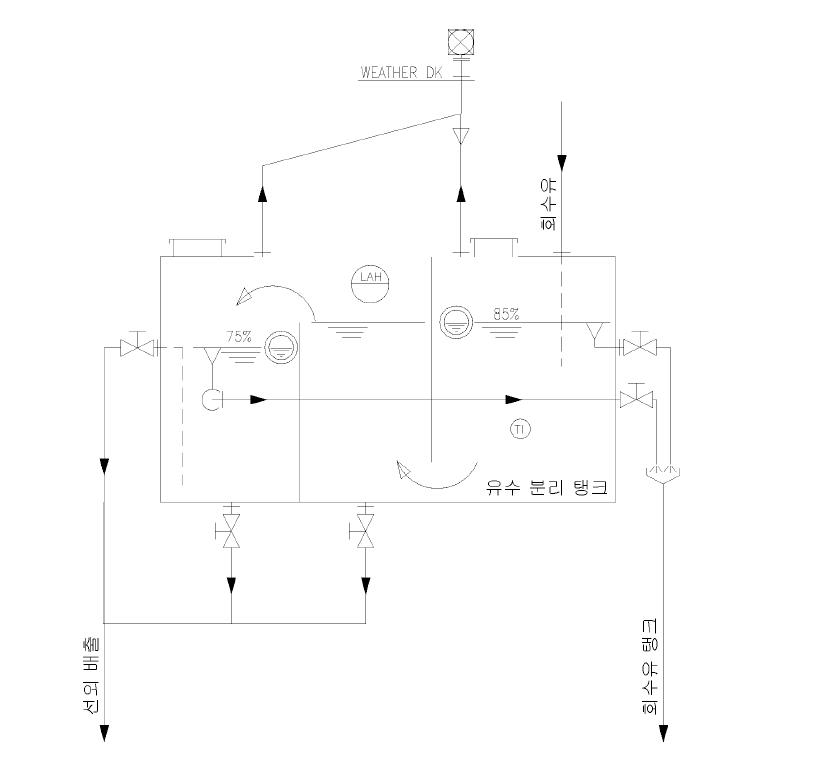 탱크형 유수분리장치 개념도