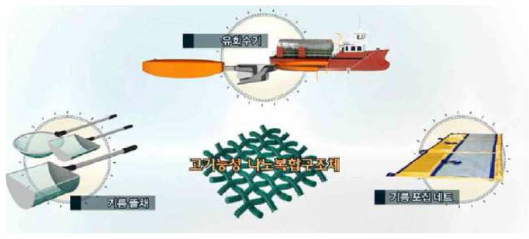 나노 구조체를 이용한 방제기술