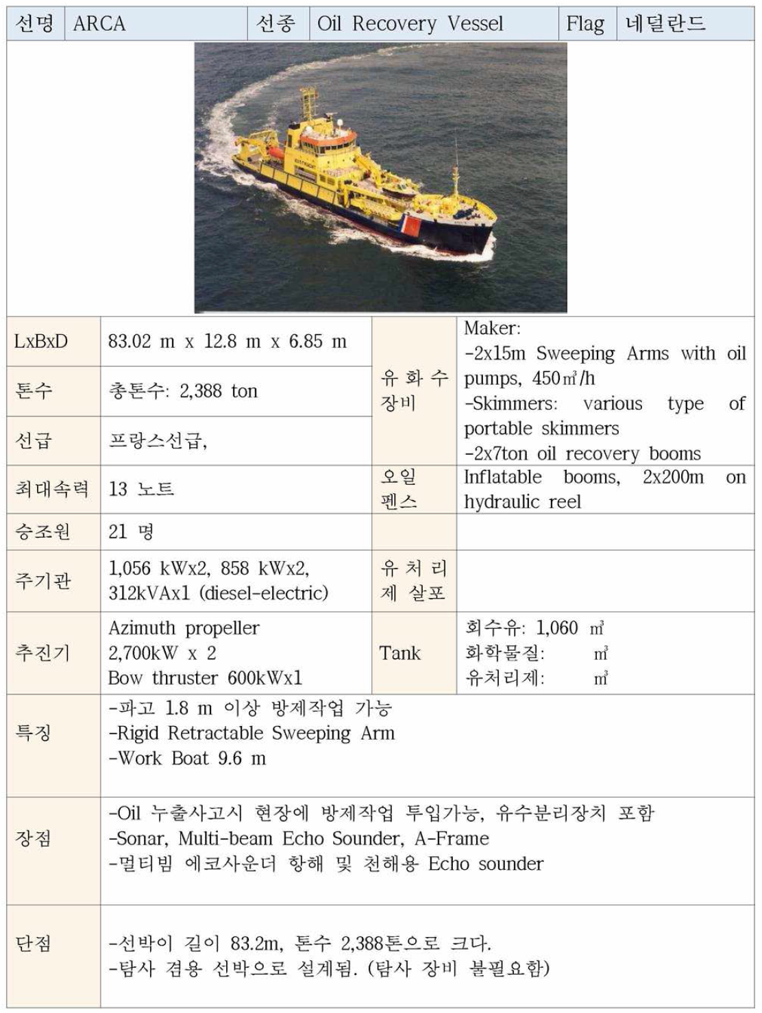 북유럽 방제선 ARCA **유럽 방제선 자료: 인터넷 검색