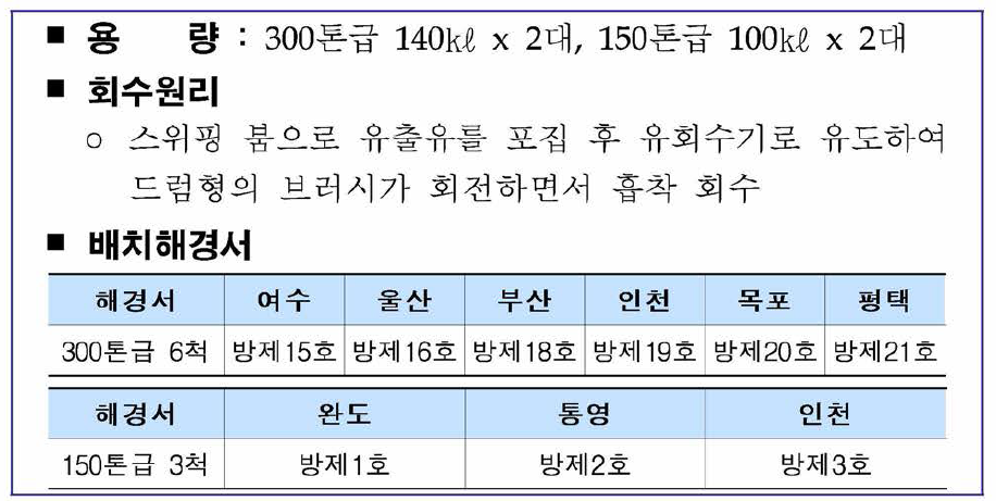 빌트 인 스위핑 붐 (드럼브러시) 유회수장치