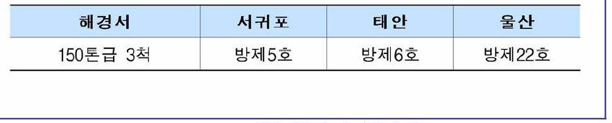 자항이동식 유회수장치