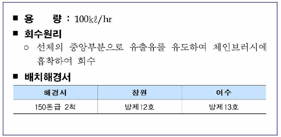 벨트형 (체인 브러시) 유회수장치