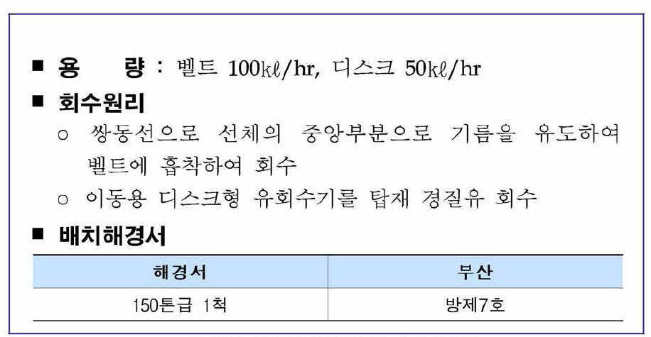 벨트형 (쌍동선용) 유회수장치