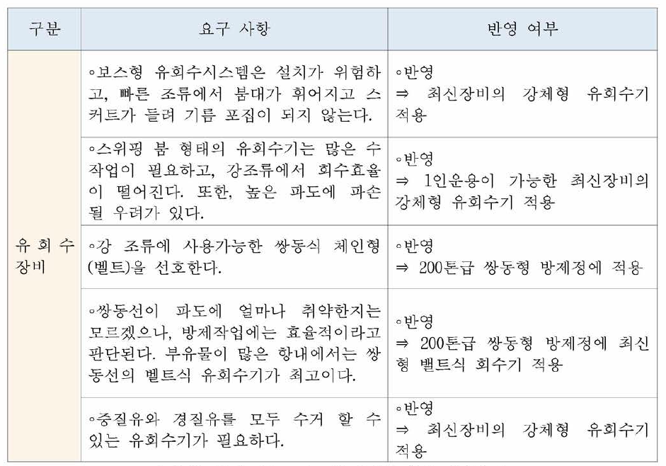 중간, 완료 보고회 유회수장비 의견수렴