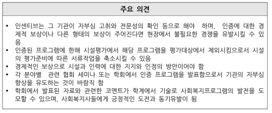 사회복지 프로그램 인증 결과 활용