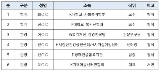 분야별 추천 자문위원 명단