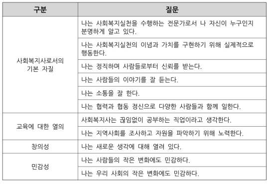 인증 심사위원 자격기준 기본요소