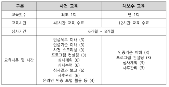 인증 심사위원 교육 내용