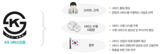 KS서비스 인증