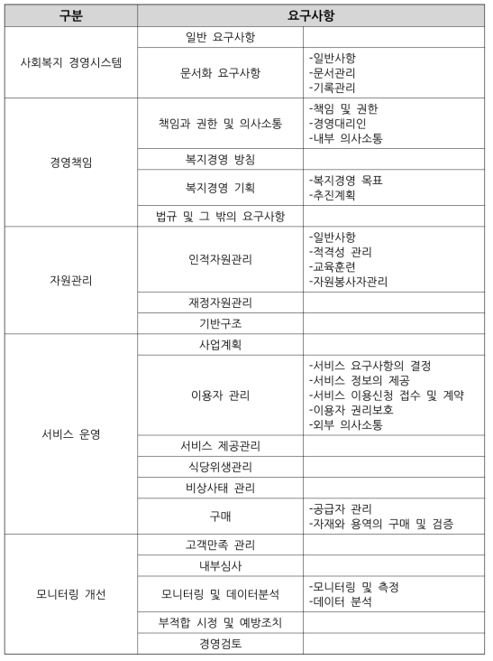 경기복지재단 사회복지경영시스템 인증기준