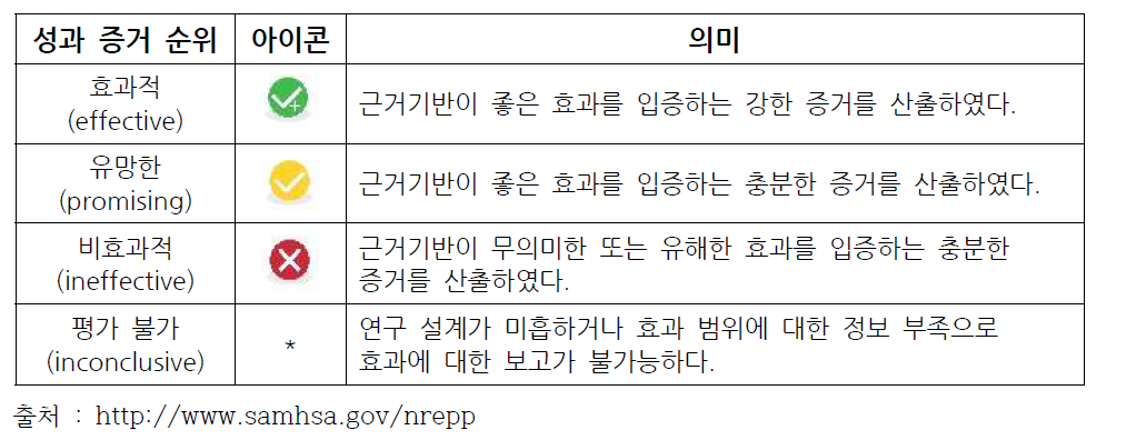 성과 평가