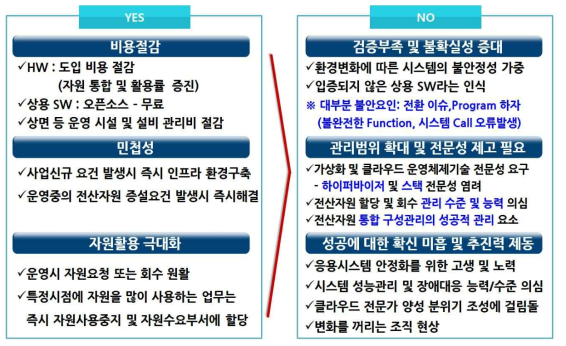 클라우드 기반의 전산자원 운영환경 도입 ※ 비용절감, 민첩성, 자원활용성 측면에서 클라우드 기반의 전산자원 운영환경 전환 고려 필요, 민간 G-클라우드 검토 필요