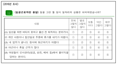 일자리 분위기