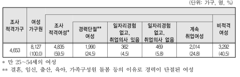 2016년 가구원 현황