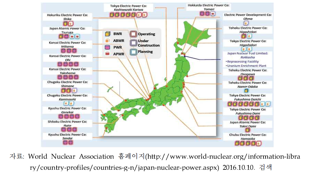 일본의 원전 현황(2016.06 기준)