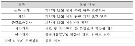 품질서류 위변조 검증을 위한 프로세스 구축