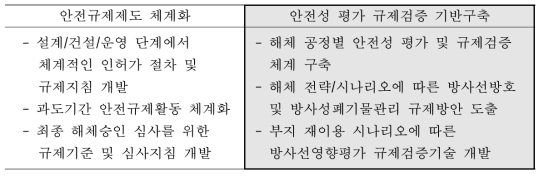 해체 안전규제 추진전략