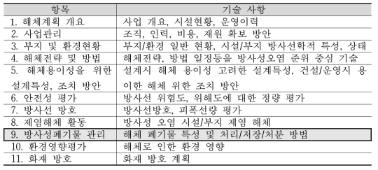 해체 계획서 작성에 관한 규정