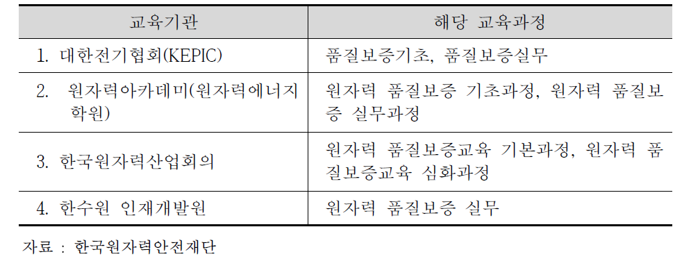 성능검증관련 품질보증 교육기관 지정