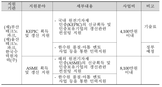 2016년 원전기자재 종합지원사업 관련 인증지원 세부내용