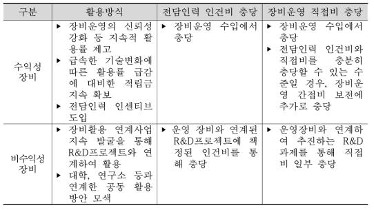 수익성 장비와 비수익성 장비의 기본 운영방식