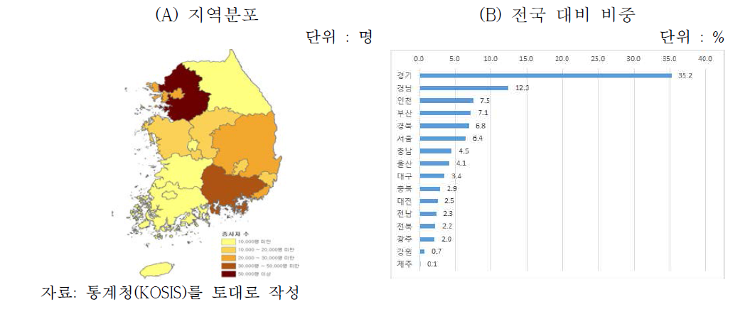 지역별 원전기자재산업 취업자 지역분포 및 비중(‘14년)