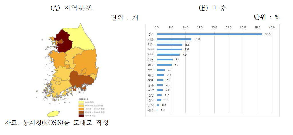 지역별 원전기자재산업 사업체 지역분포 및 비중(‘14년)