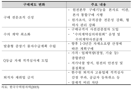 원전기자재 구매제도 변화