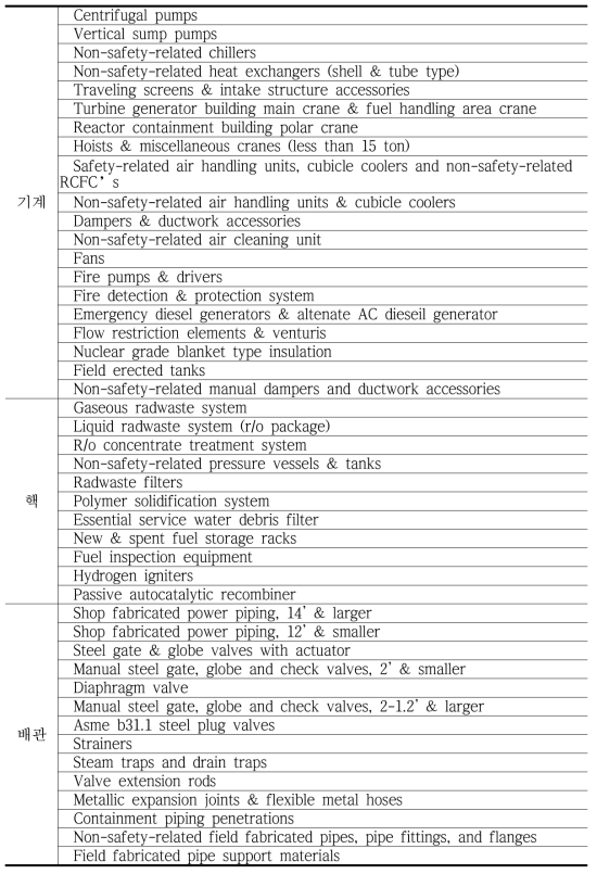 품질등급 T에 해당하는 원자력기자재
