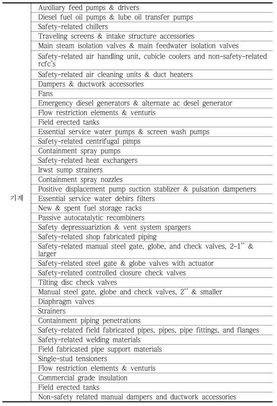 품질등급 S에 해당하는 원자력기자재