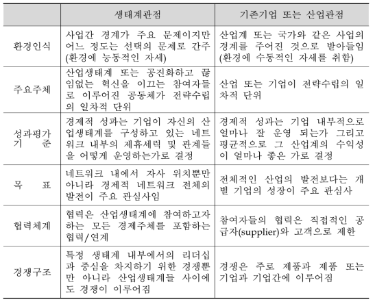 산업생태계 분석과 기존 분석방법론 비교