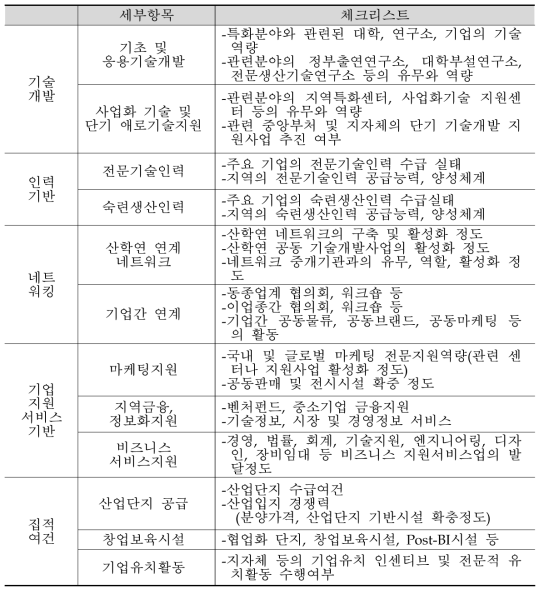 혁신자원 및 혁신활동의 평가 요인 및 체크리스트