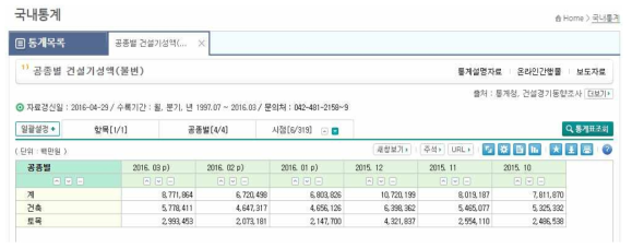 건설경기동향조사의 공종별 건설기성액 자료출처: 국가통계포털