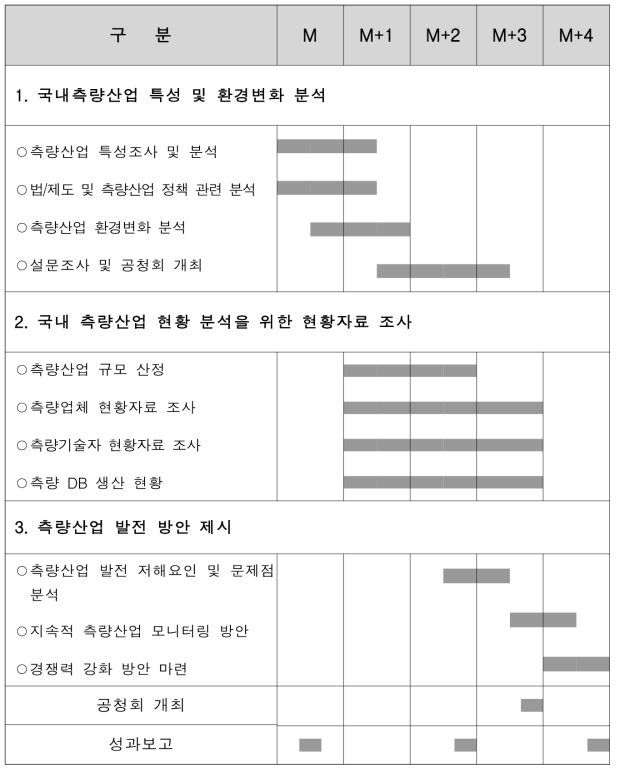 연구 일정