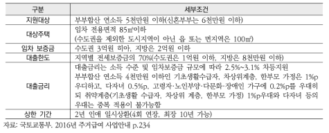 버팀목 전세자금 대출의 세부조건