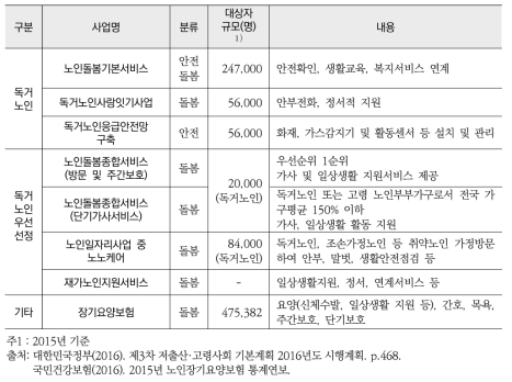 노인돌봄 관련 서비스