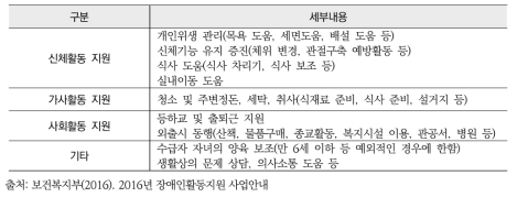 활동보조 급여내용