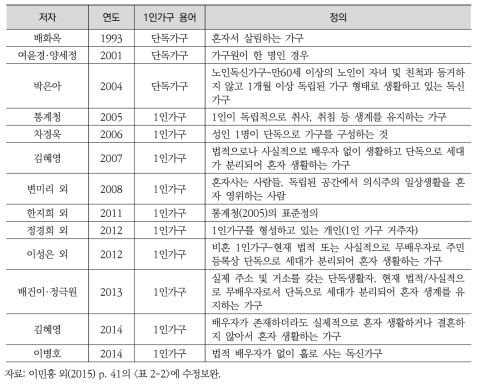 기존연구에서의 1인 가구 개념