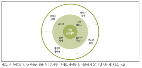 4종4색 1인 가구와 공간분포