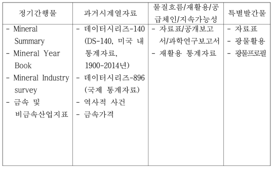 NMIC 정보구성