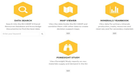 EU-MKDP(European Minerals Knowledge Data Platform)의 모식도