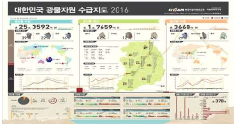 대한민국 광물자원 수급지도