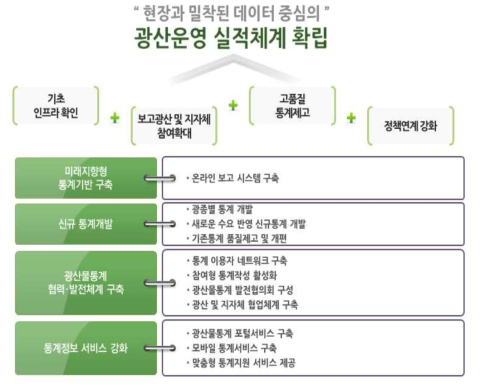 광산물 온라인 통합정보시스템