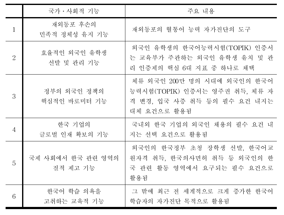 한국어능력시험(TOPIK)의 국가 사회적 기능