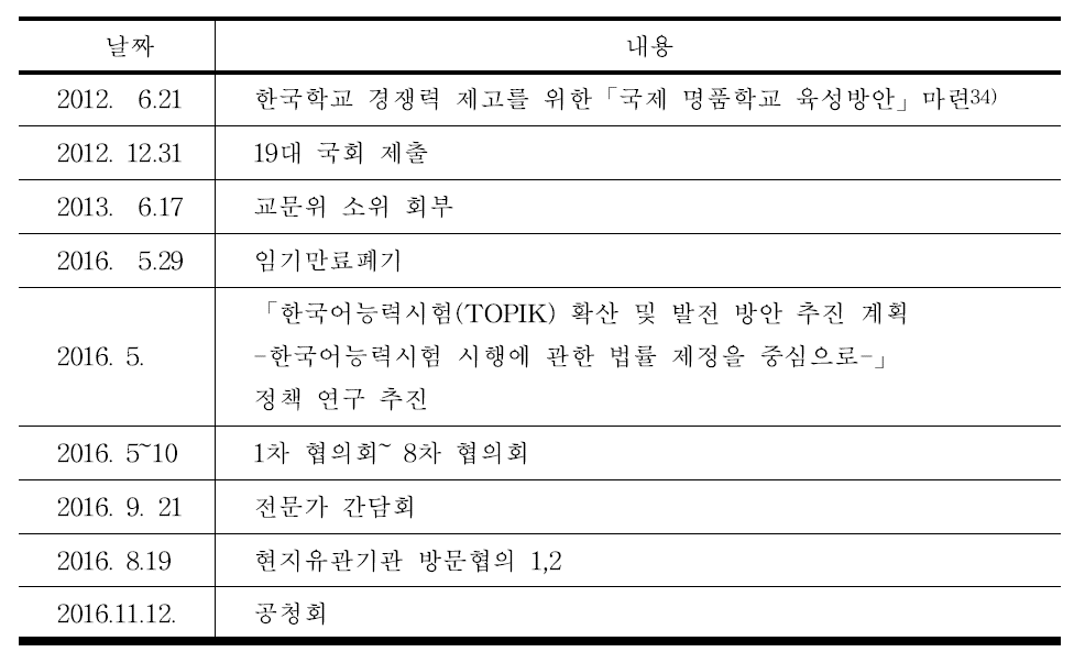 한국어능력시험(TOPIK) 추진 과정